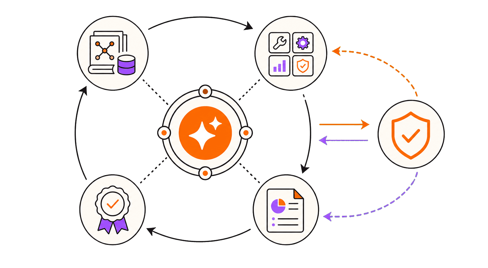 AI worker operating in a continuous loop with company context, tools, approval controls, outputs, and evaluation