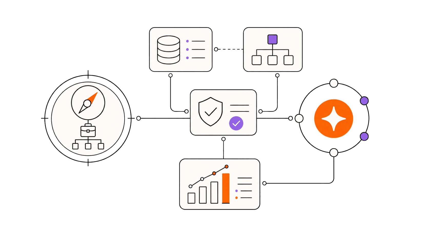 Custom AI worker system connecting business direction with data, workflow, governance, and performance